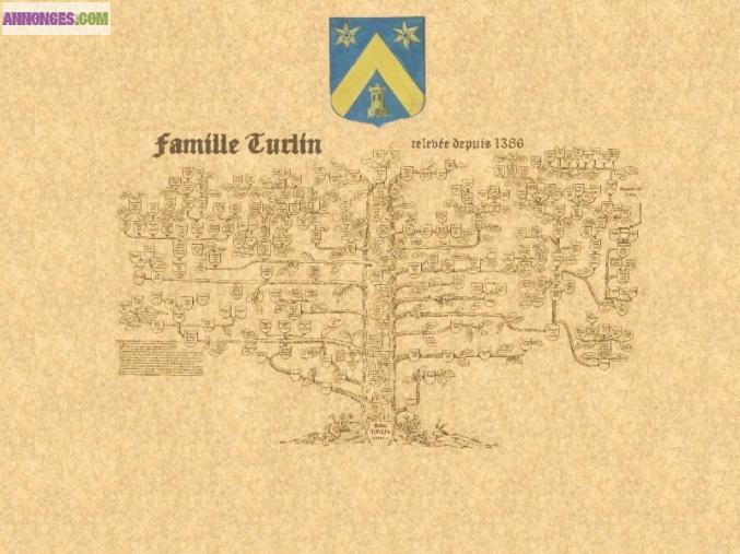 Turlin Genealogie