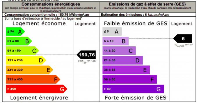 Maison traditionnelle