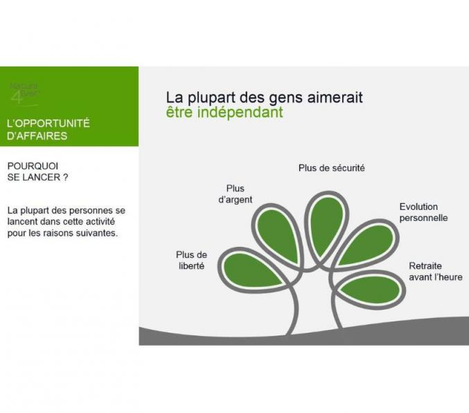 Opportunité d'affaire