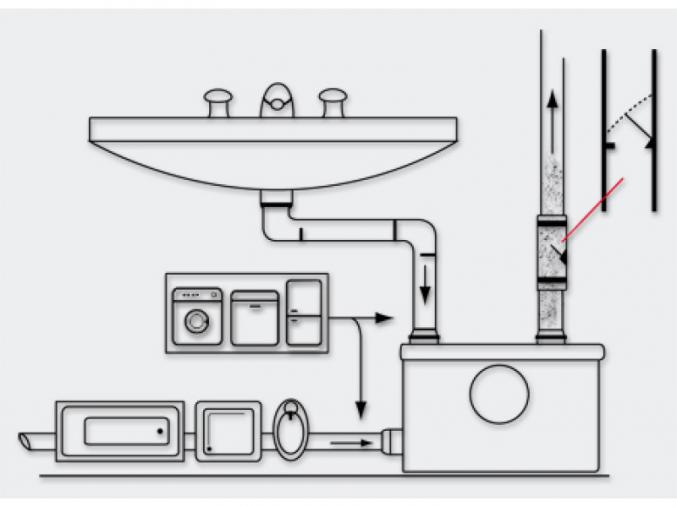 Pompe de relevage neuve - Germany