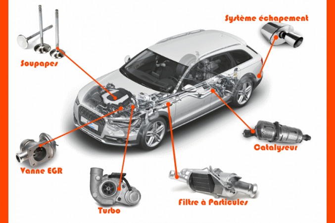 Decalaminage à l hydrogène + diagnostic