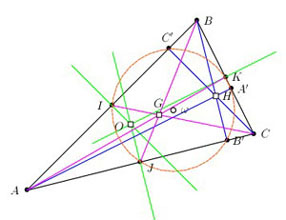 Cours de mathématiques