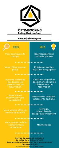 Location de votre bien immobilier