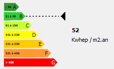 Plans, simulations thermiques