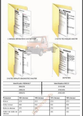 Revue technique atelier Renault Master Propulsion ( Mascott )