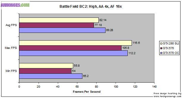 Pc ultra gamer asus +écran 23 full hd