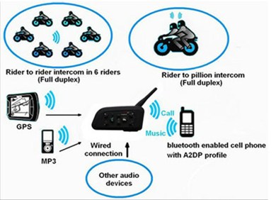 Kit Intercom bluetooth 6 pilotes