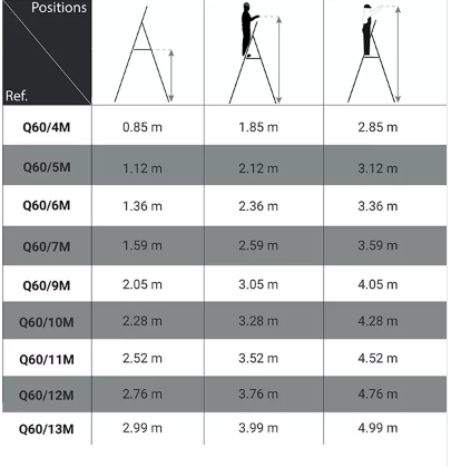Escabeau aluminium grande hauteur 12 marches
