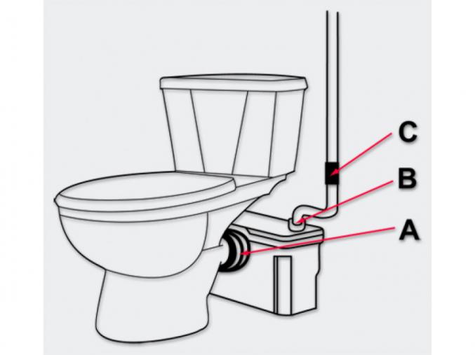 Pompe de relevage neuve - Germany
