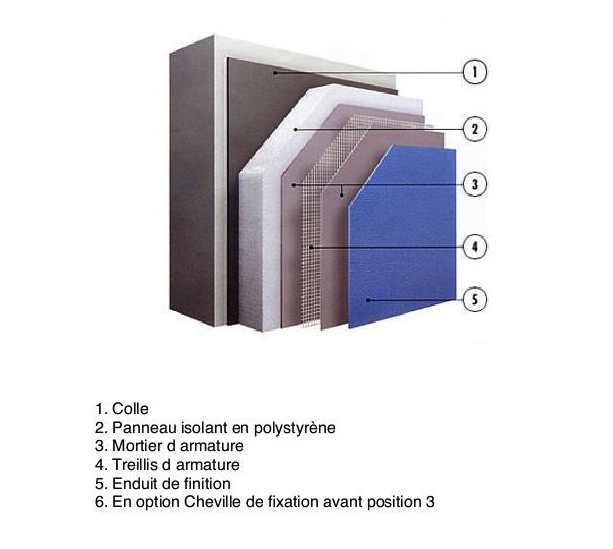 Isolation extérieur en polystyrène 