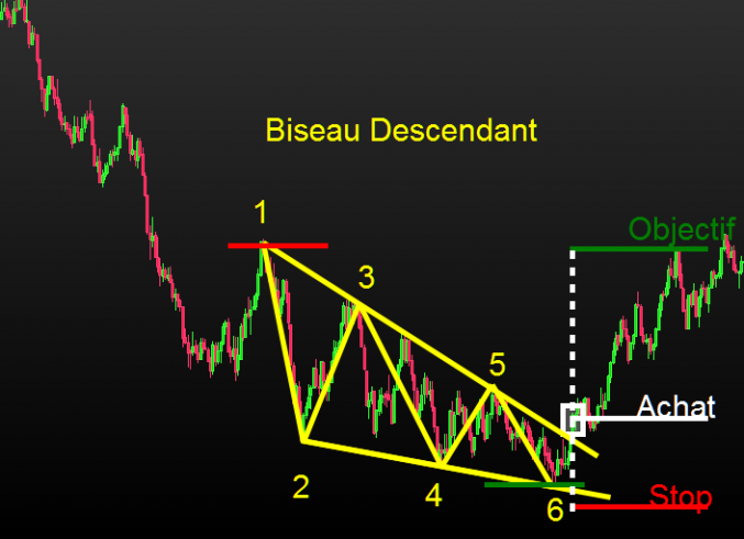 Cours, Formation et Coaching en Trading sur Marchés réglementés et Cryptos-Monnaies