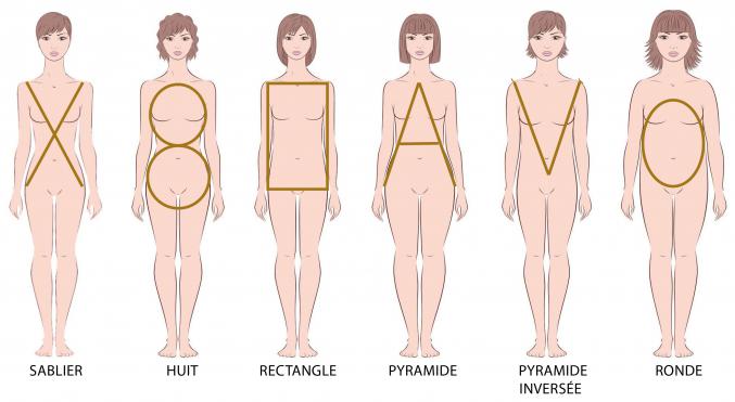 Relooking, Conseil en image