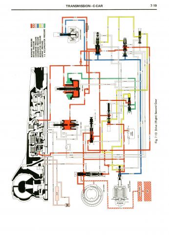 Manuel d'atelier "Cadillac 1973" sur CD