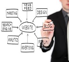 CHERCHE PROFESSEUR CRÉATION SITE WEB