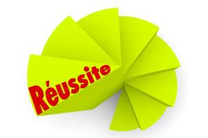 Cours particuliers et remise à niveau scolaire