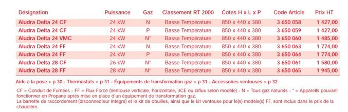 VEND CHAUDIERE NEUVE CHAFFOTEAUX