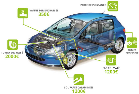 Decalaminage à l hydrogène 7/7 à domicile