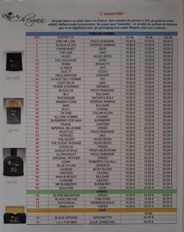 Parfum homme ou femme