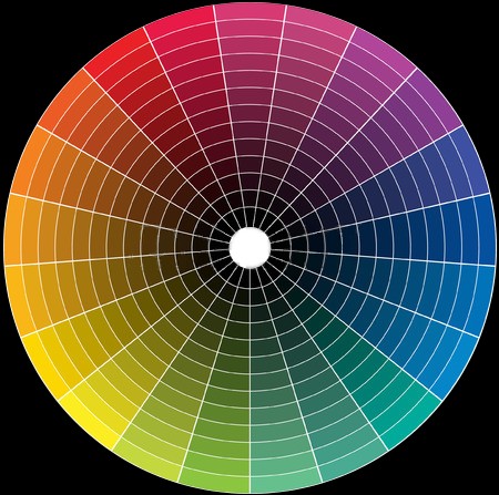 Relooking, Conseil en image