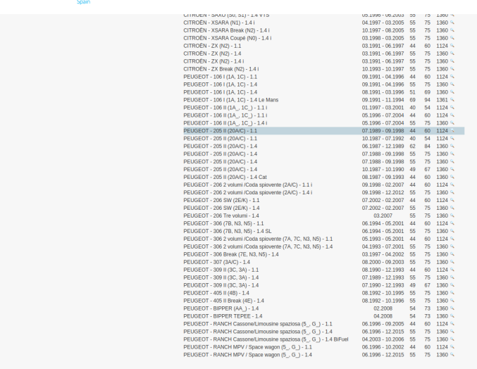 Cache courroie distribution pour modèle peugeo citroen