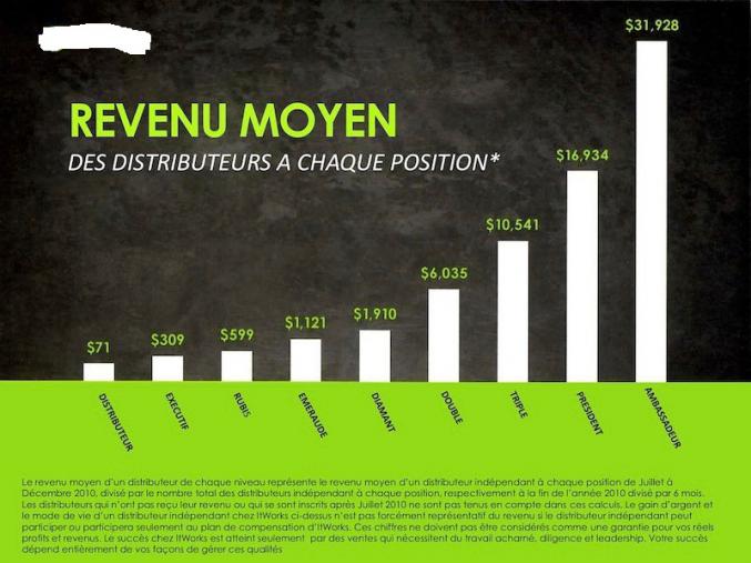 VENDEUR PRODUIT CORPS